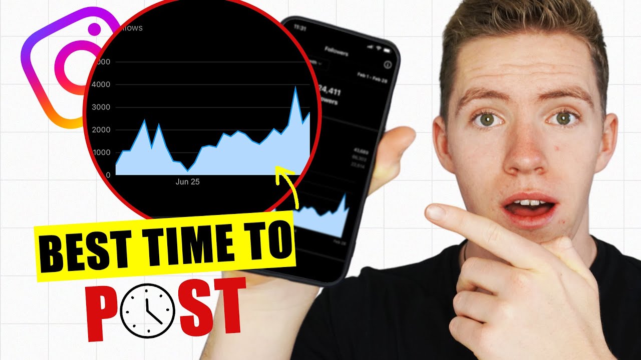 What Is The Best Time To Post On Instagram? My Strategy Revealed
