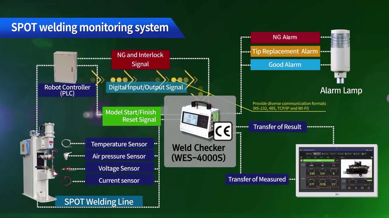 Monitech Weld Monitoring systems