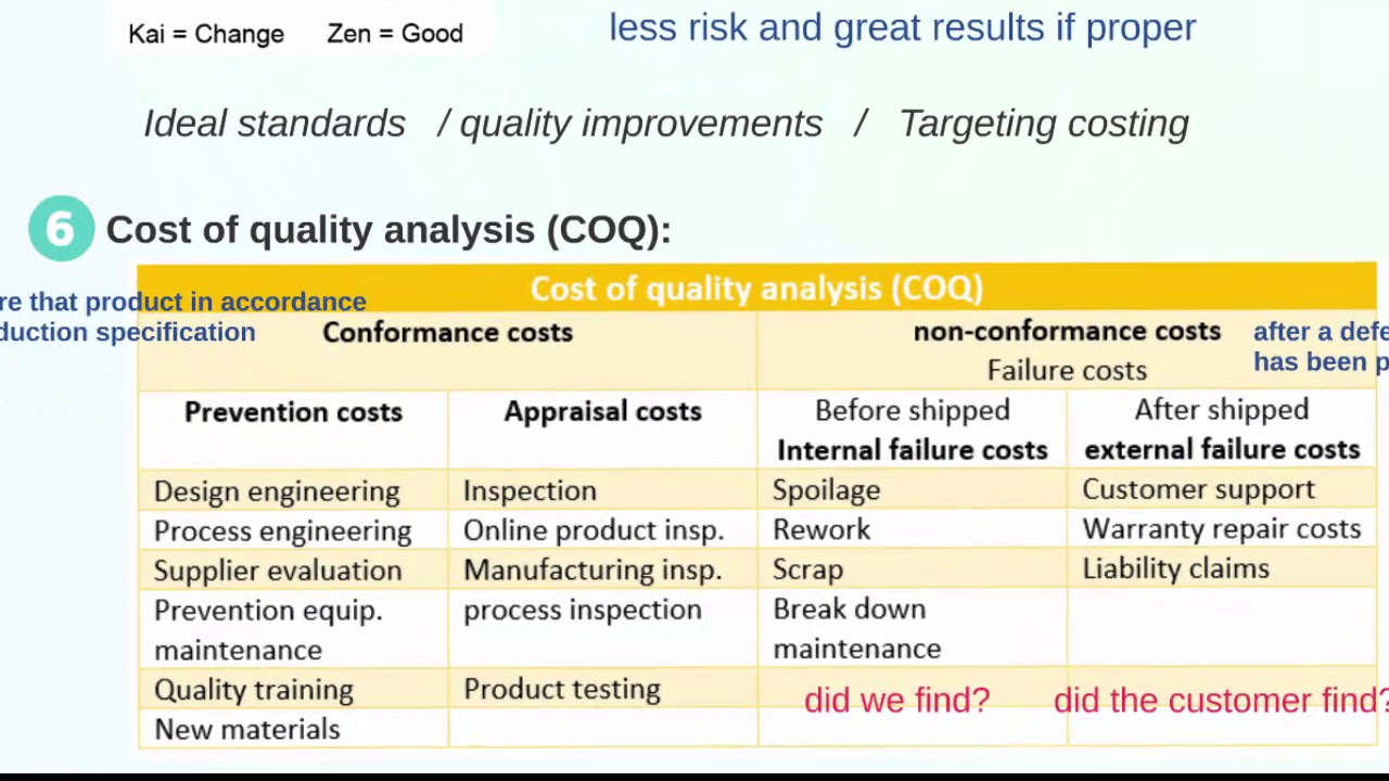 D20/8 Cost of Quality COQ