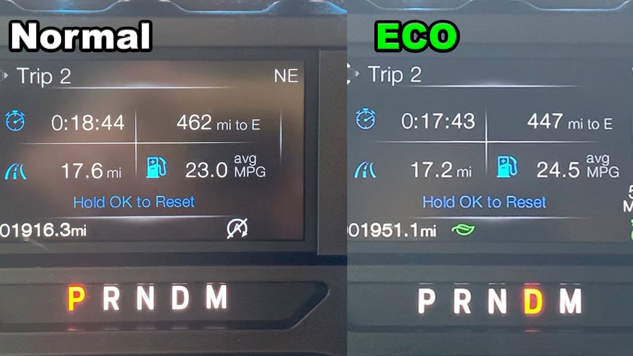 Does EcoMode Actually Save Fuel?