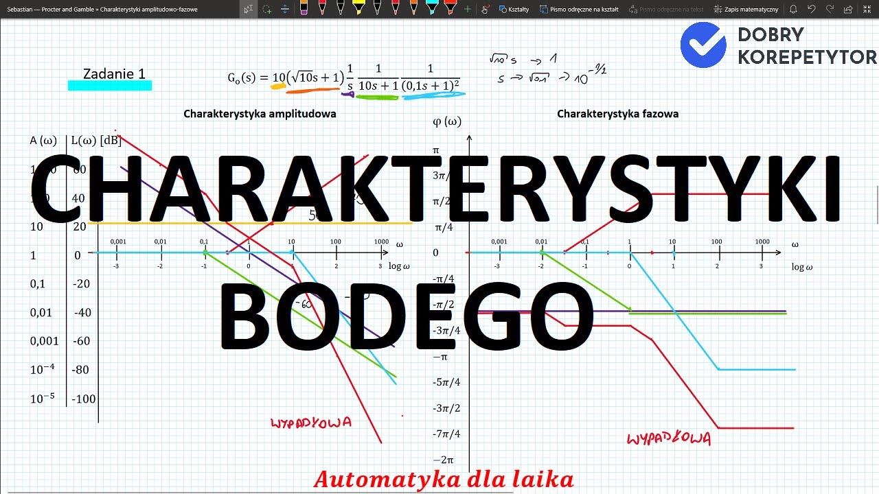Charakterystyki Bodego (logarytmiczno- częstotliwościowe)