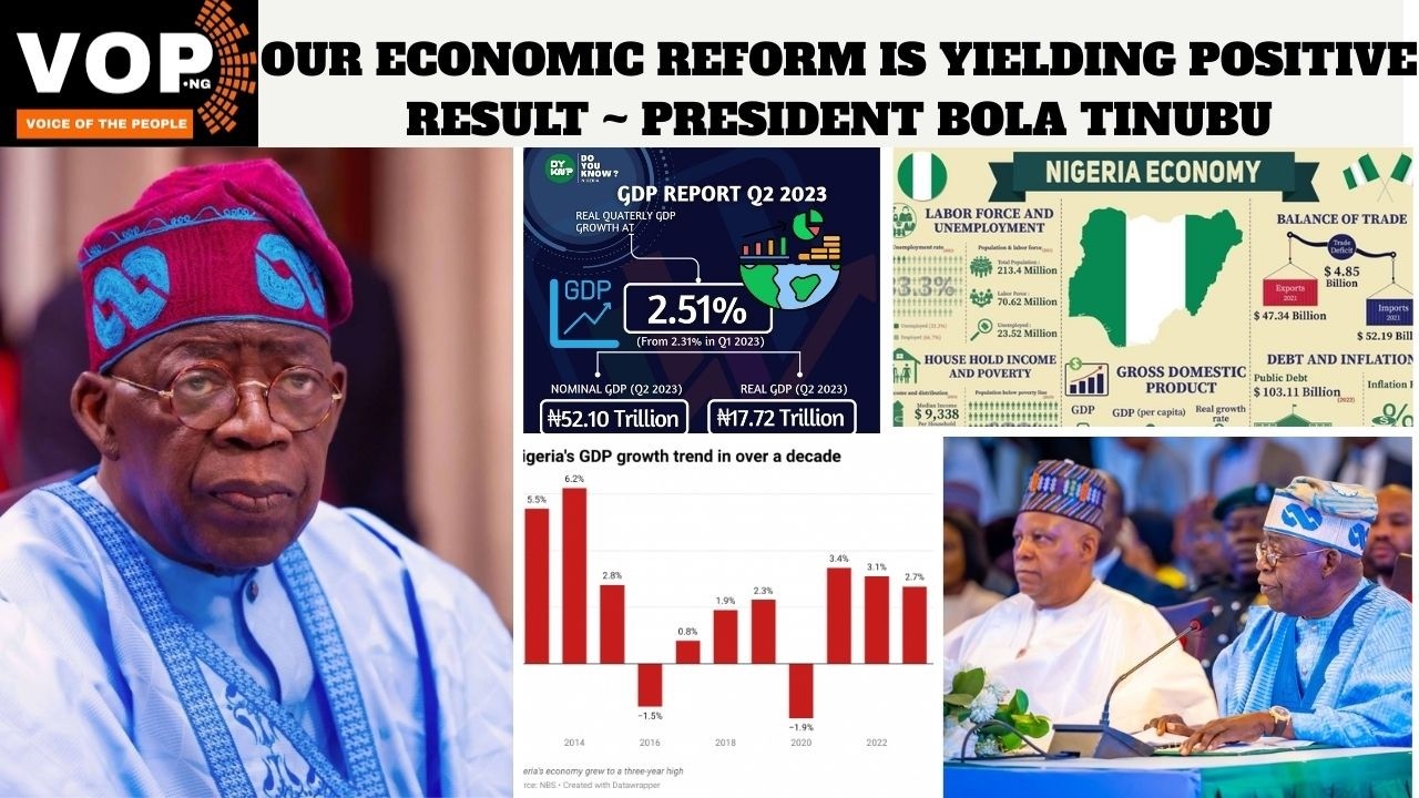 OUR ECONOMIC REFORM IS YIELDING POSITIVE RESULT ~ PRESIDENT BOLA TINUBU