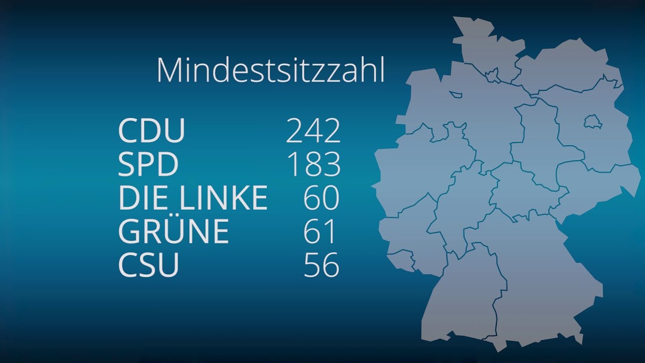 Bundestagswahl - von den Stimmen bis zur Sitzverteilung