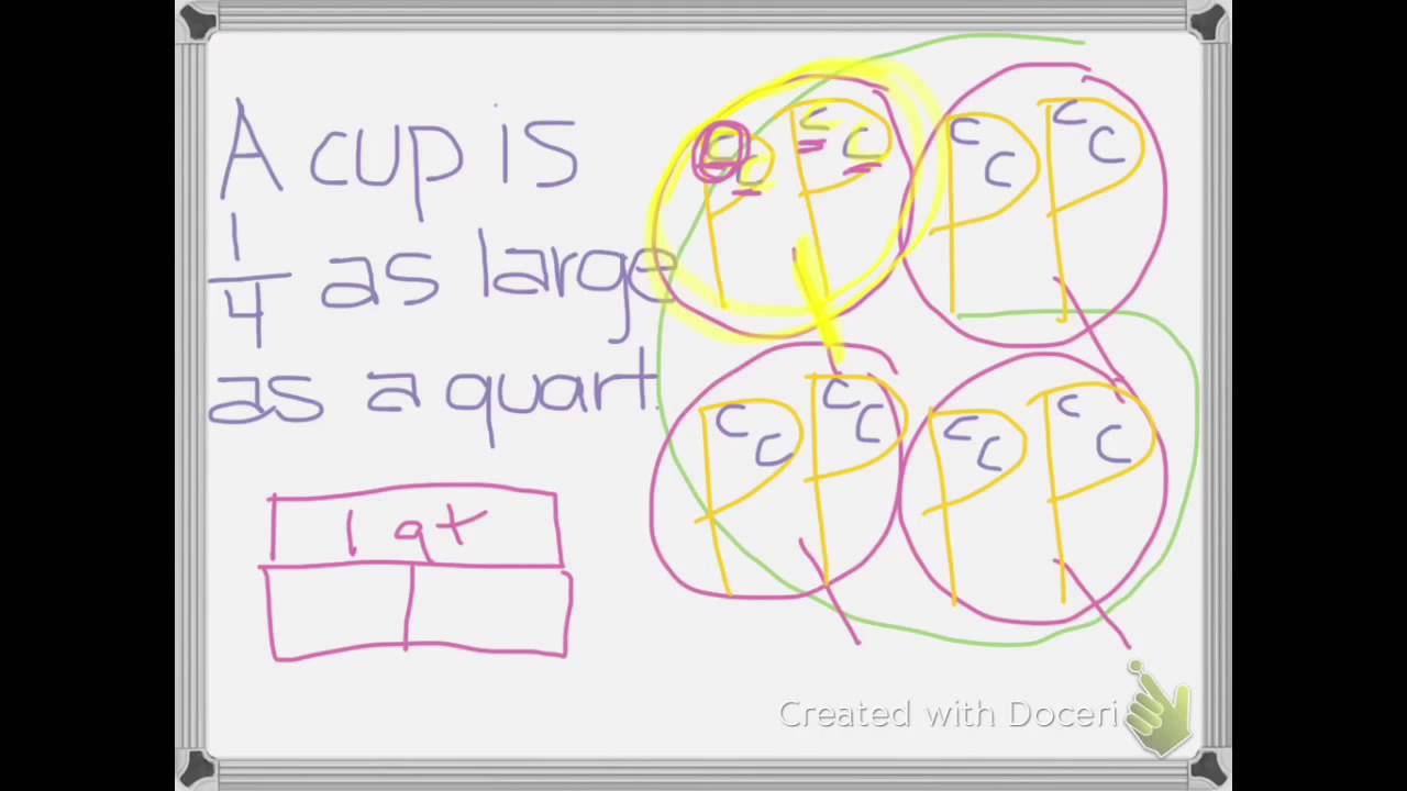 Customary Capacity Conversions