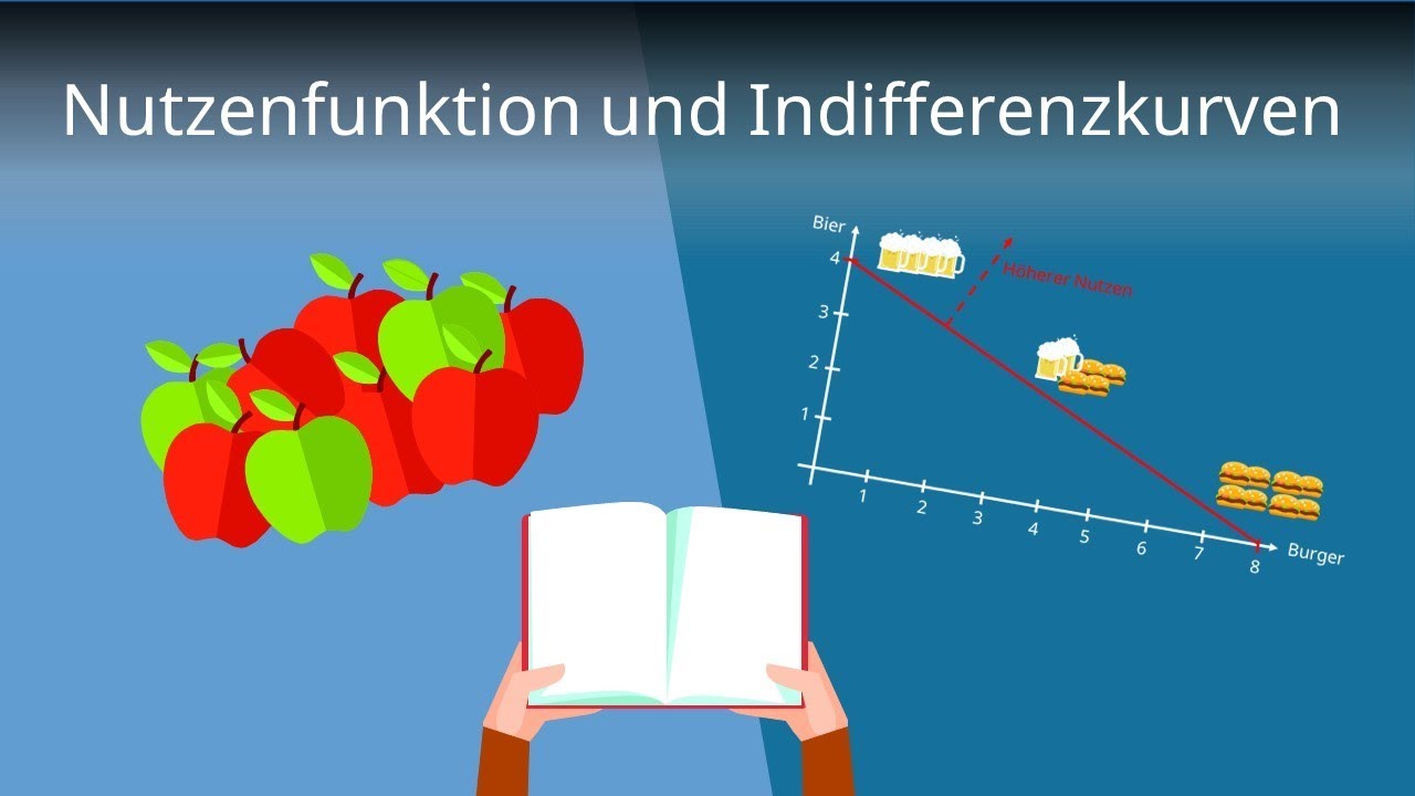 Nutzenfunktion und Indifferenzkurve - einfach erklärt für dein BWL-Studium!