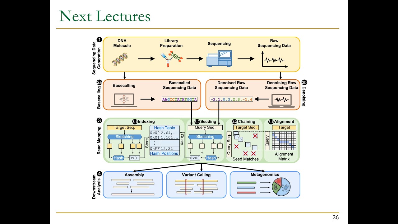 P&S Genomics - Lecture 1: P&S Course Introduction & Scope (Fall 2024)