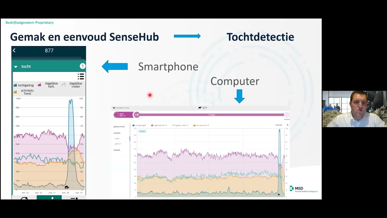Allflex SenseHub webinar Benelux December