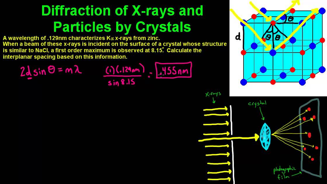 Diffraction of X-Rays by Crystals