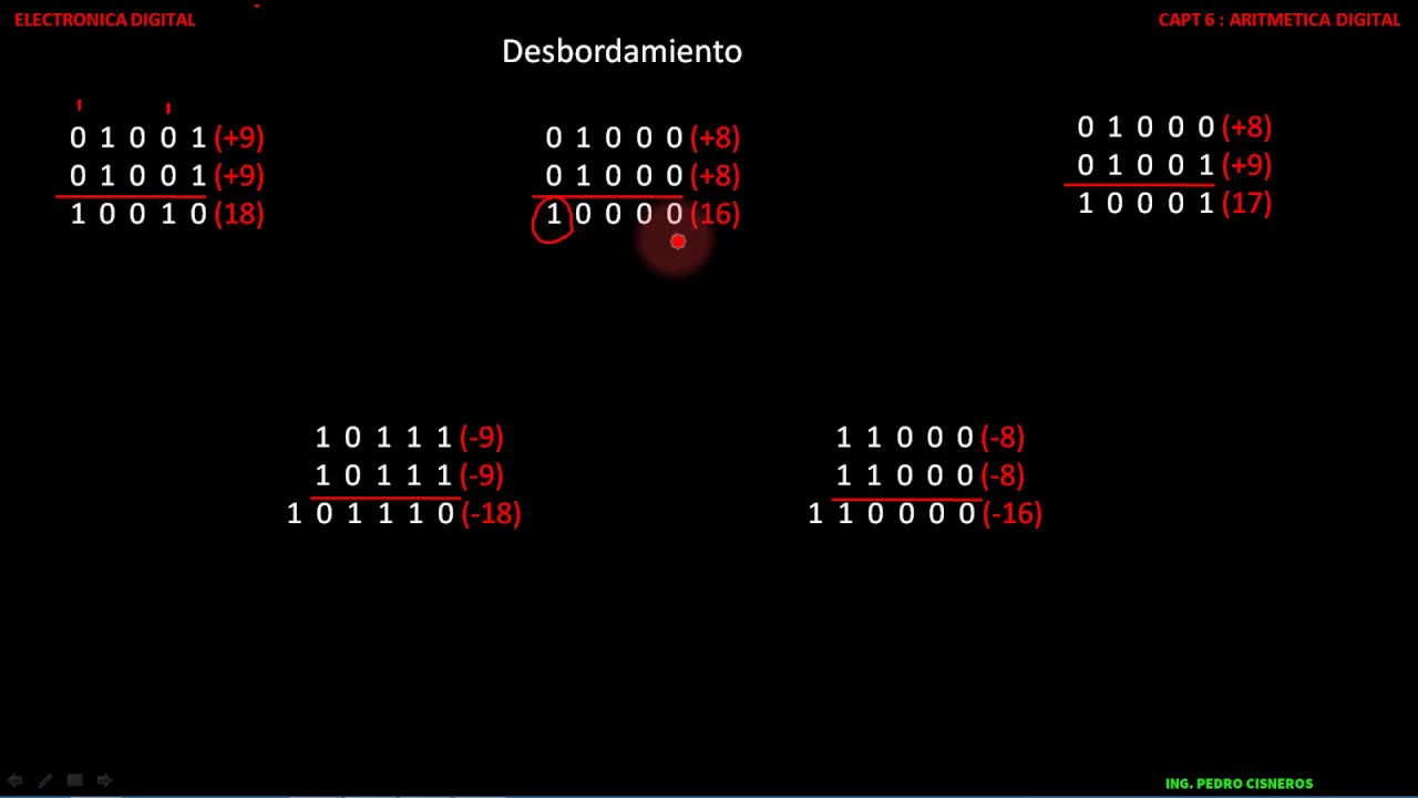 DESBORDAMIENTO CAPT 6 PARTE 9