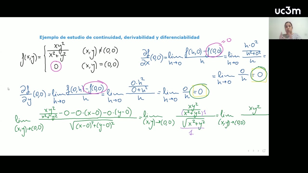 3.8. Ejemplo de estudio de continuidad, derivabilidad y diferenciabilidad
