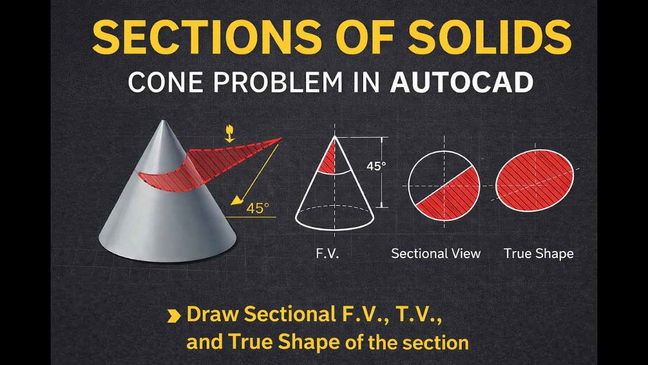 1. Section of Cone