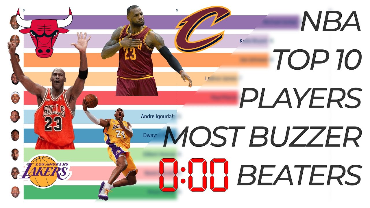 TOP 10 PLAYERS WITH MOST NBA GAME WINNING BUZZER BEATERS OF ALL TIME | VIDEO RECAP
