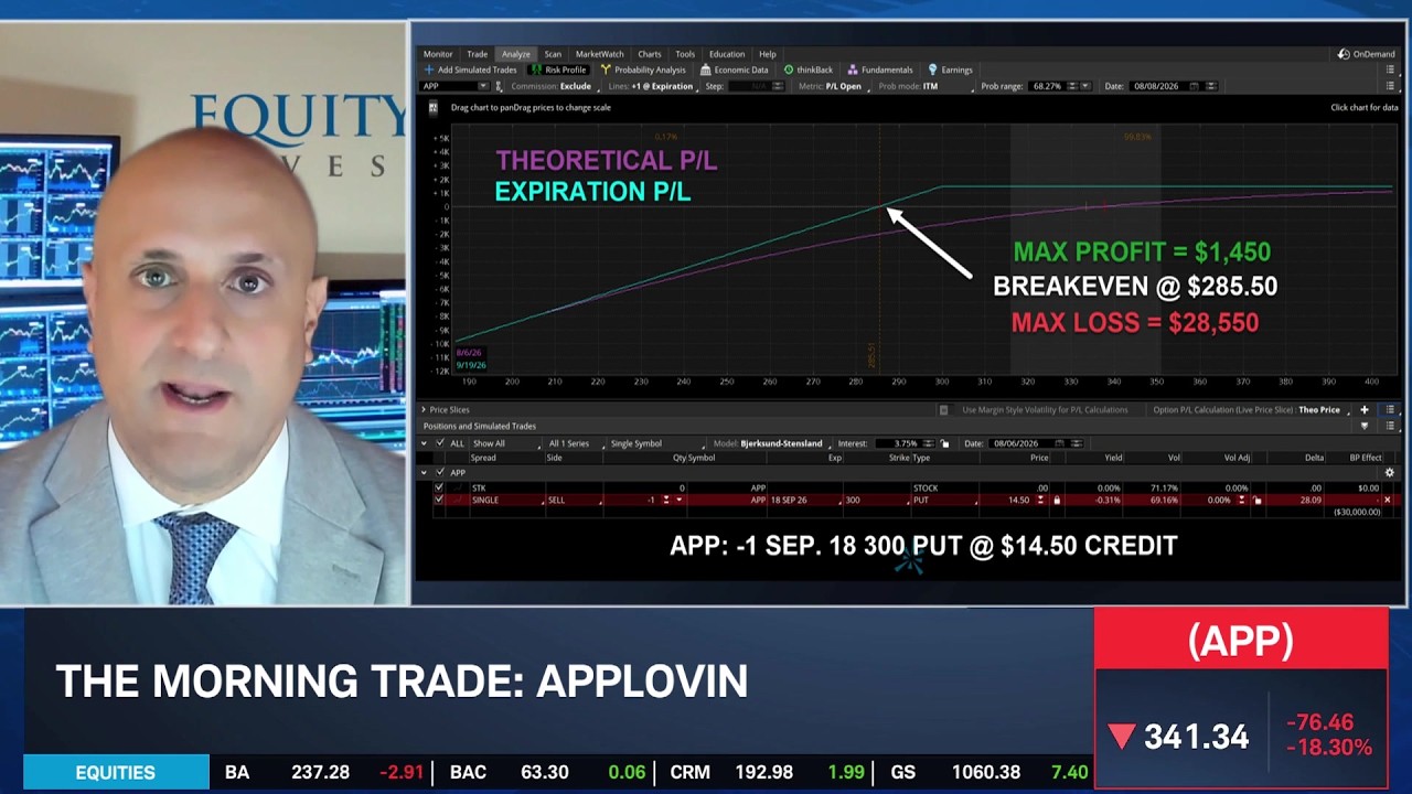 The Morning Trade: APP Plummets on Revenue Miss