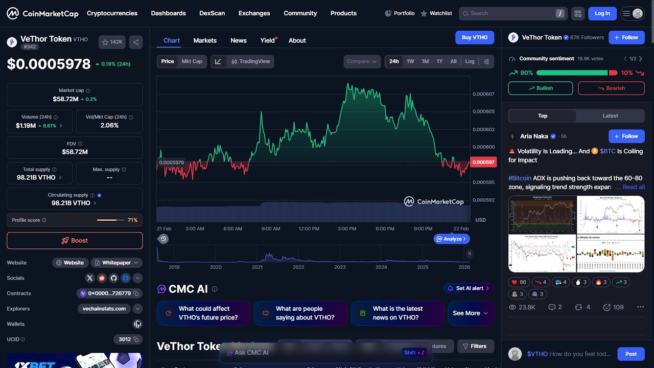 Является ли токен VeThor ($VTHO) законным или это мошенничество?