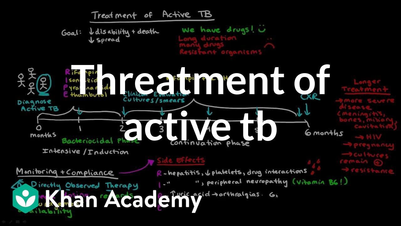 Treatment of Active TB | Infectious diseases | NCLEX-RN | Khan Academy