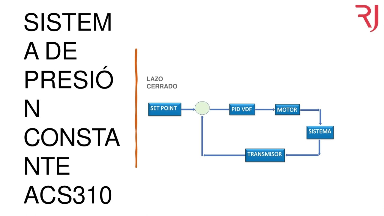 🔻Clase Avanzada de Variadores de Frecuencia - ABB ACS310 Práctica - Módulo 3