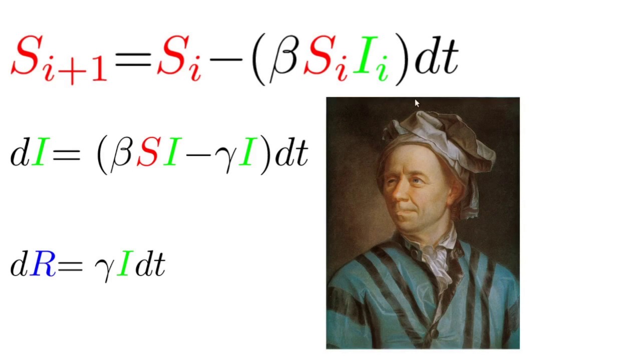 SIR Model For Disease Spread- 2. Preparation for Solving