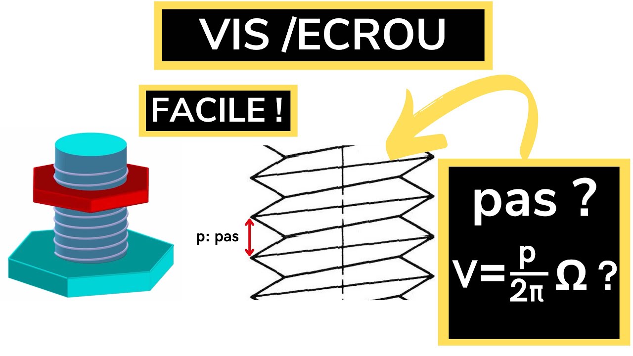 DÉTERMINER la loi ENTRÉE-SORTIE d'une vis-écrou TRÈS FACILEMENT !!