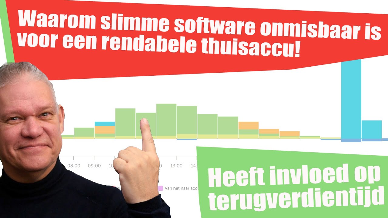121. Waarom slimme software onmisbaar is voor een rendabele thuisaccu!