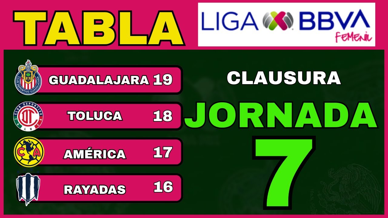 TABLA GENERAL LIGA MX FEMENIL – JORNADA 7
