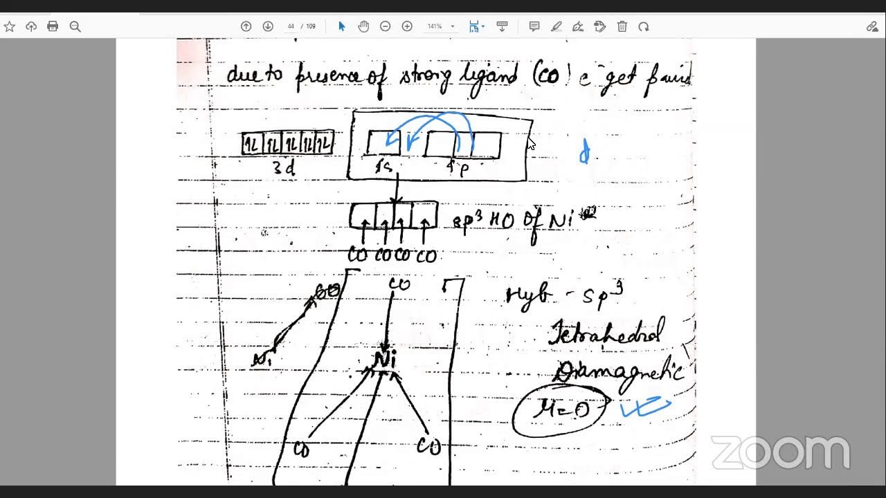 JEE: INORGANIC CHEMISTRY: COORDINATION COMPOUND:05