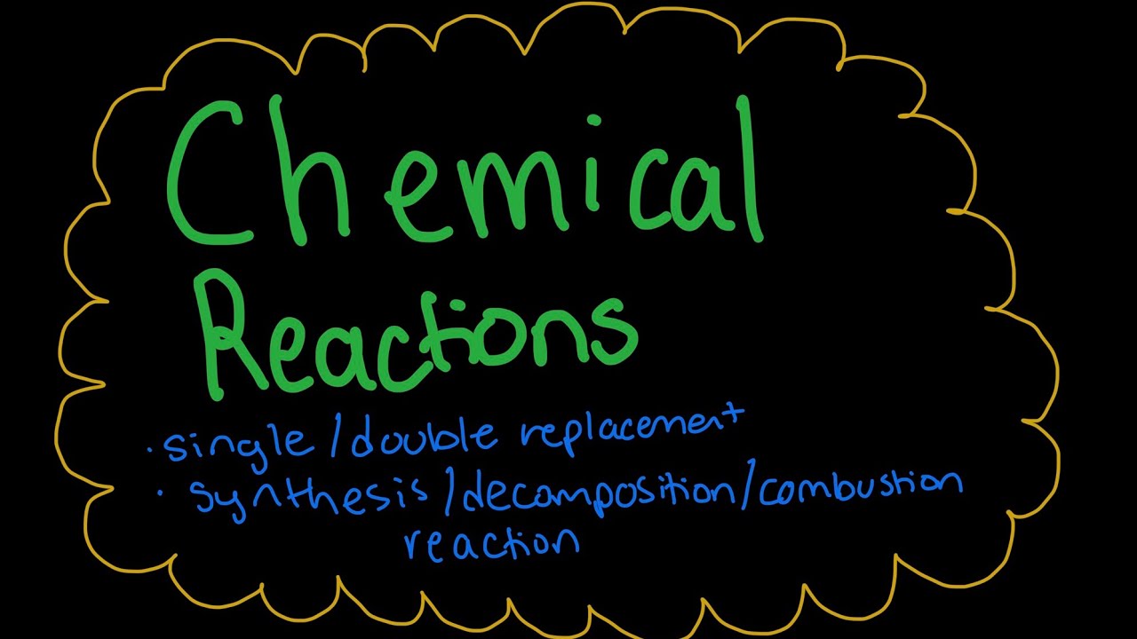 CHEMISTRY: Chemical Reactions