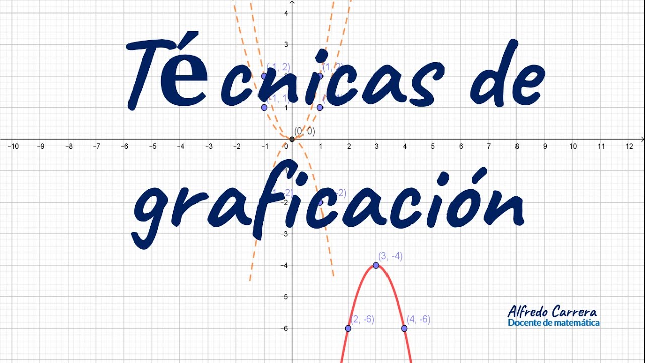Técnicas de graficación