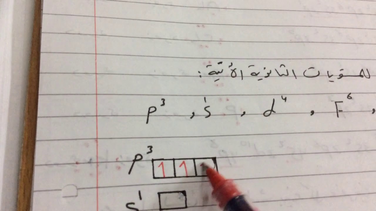 قاعدة هوند