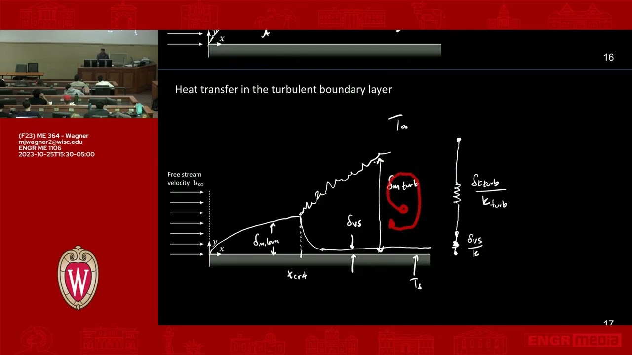 ME364 (F23): Lecture 14.1
