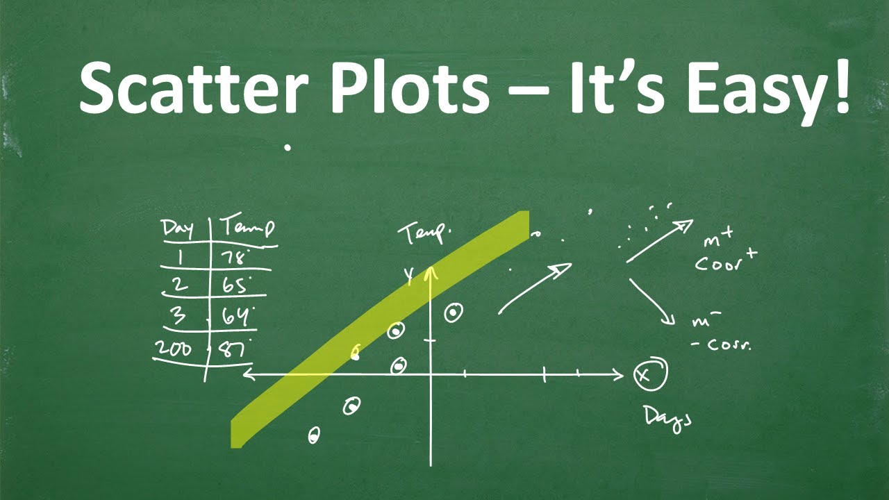 Learn Scatter Plot&rsquo;s &ndash; It&rsquo;s Easy!