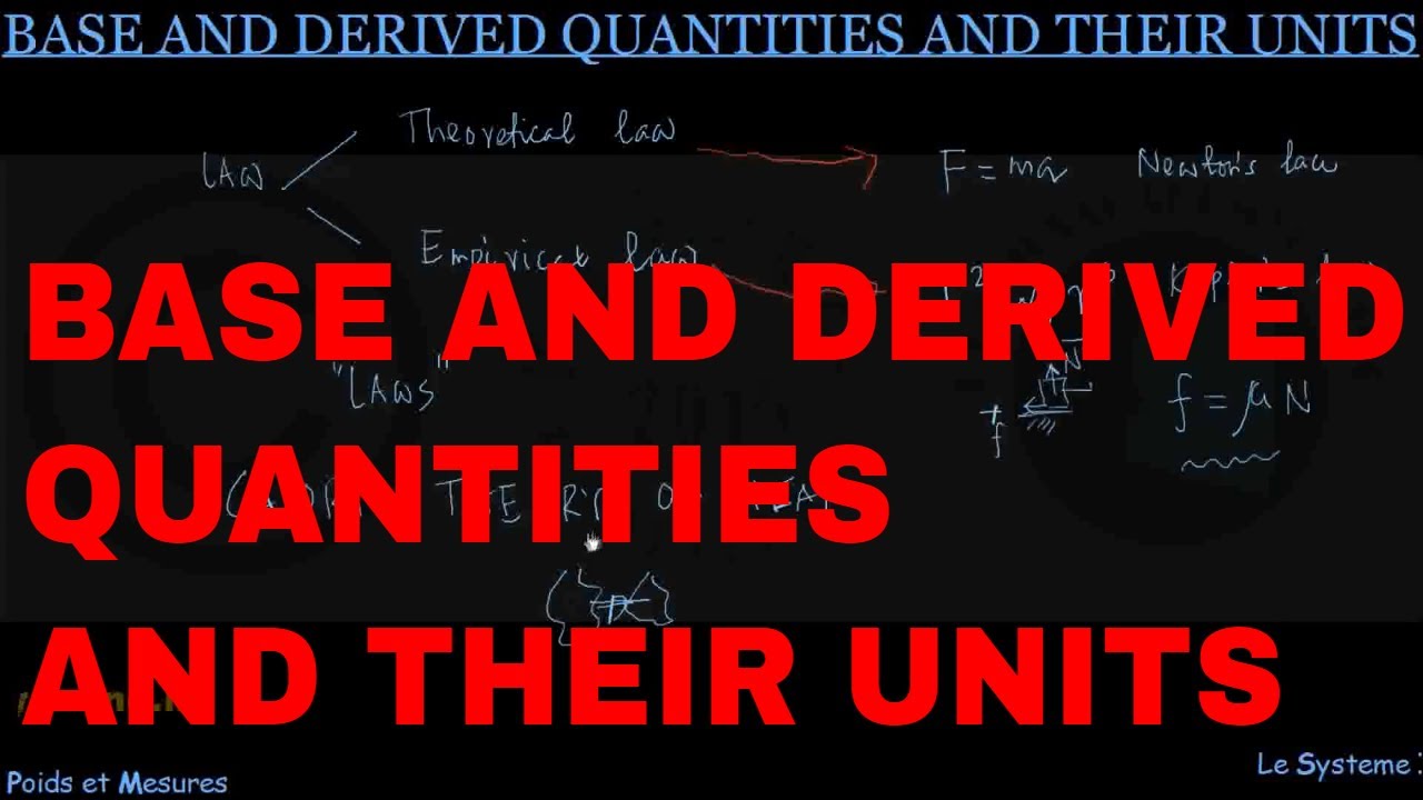 Base And Derived Quantities And Their Units _ physics Academy Online.