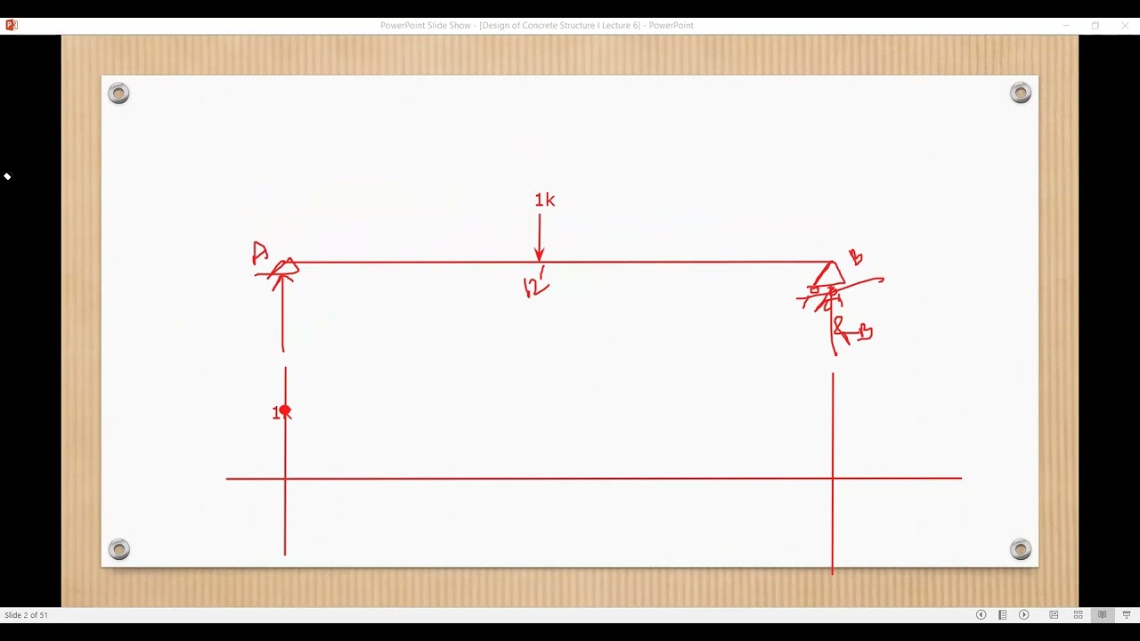 Influence Line Diagram of Indeterminate Beam with help of conjugate beam method