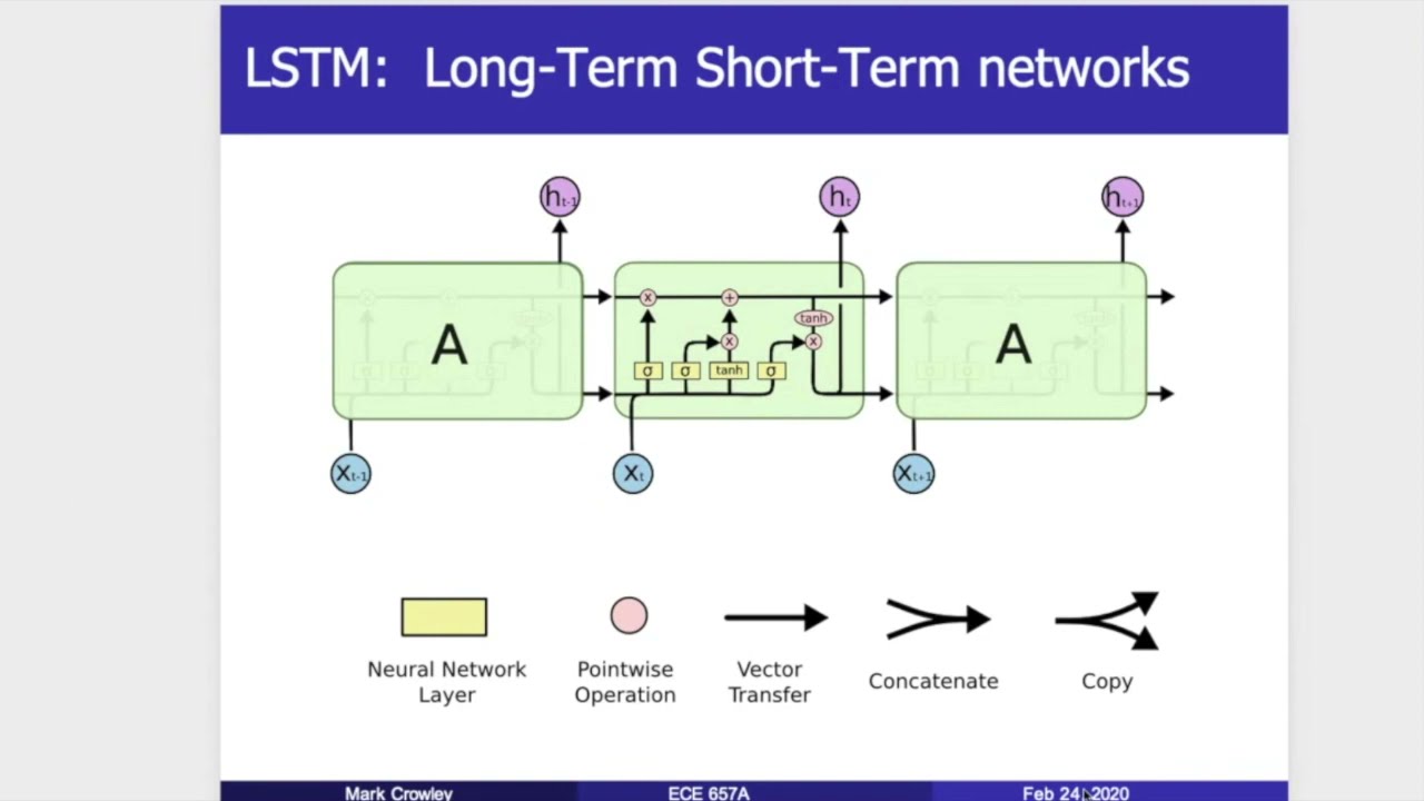Adding Time : Recurrent Neural Networks