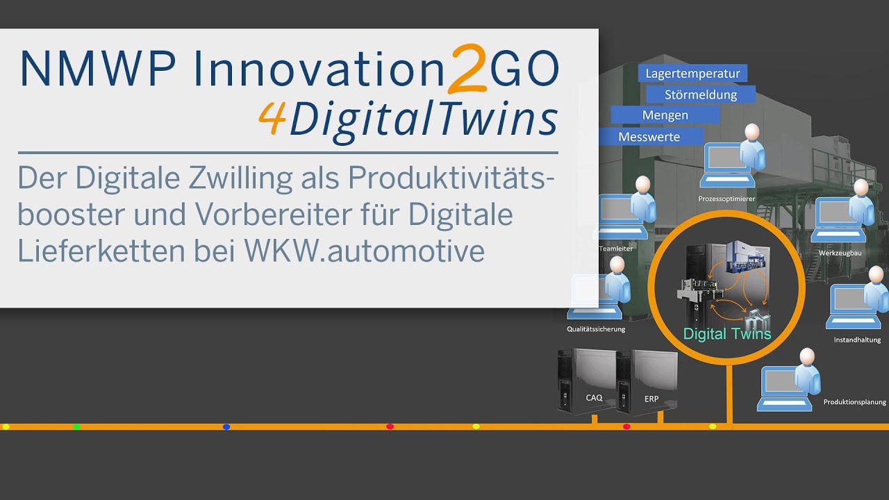 Innovation2GO „Der Digitale Zwilling als Produktivitätsbooster bei WKW.automotive“