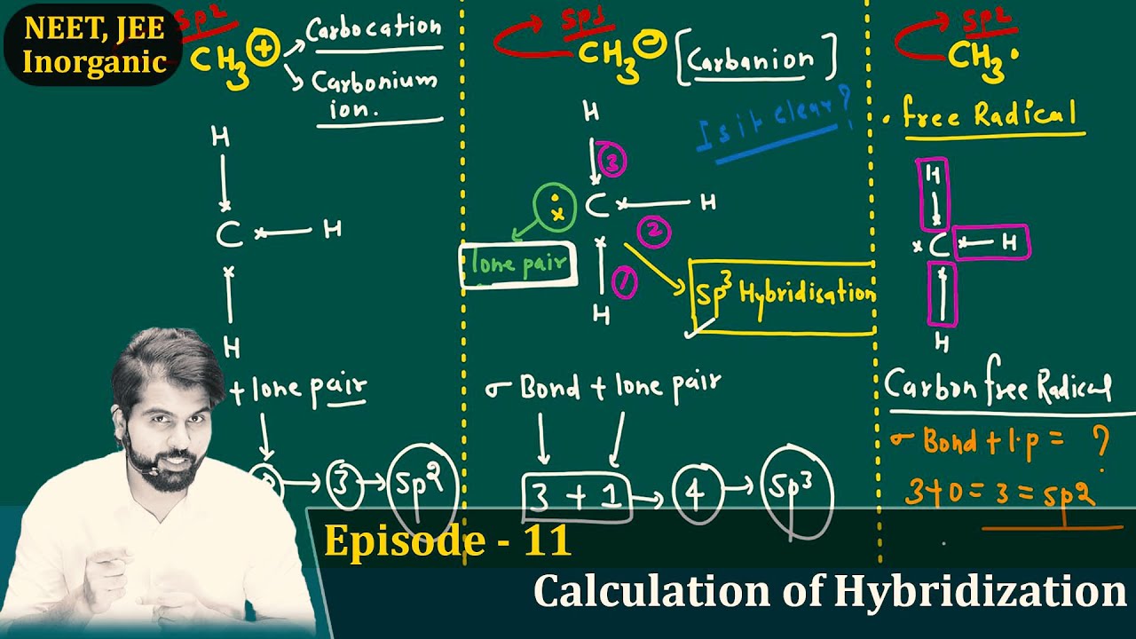 Episode -11 Calculation of Hybridization | 