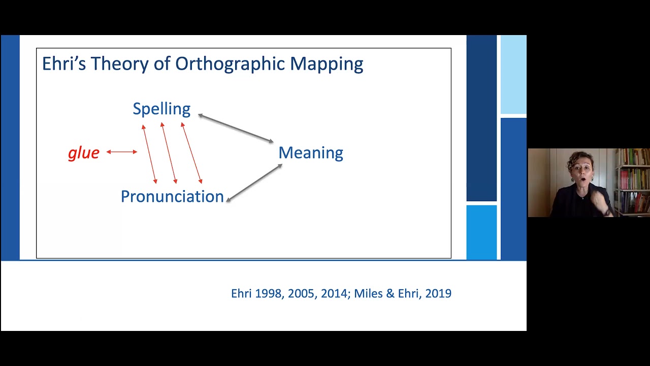 High Frequency Words What, Why, and How It Pertains to the Science of Reading