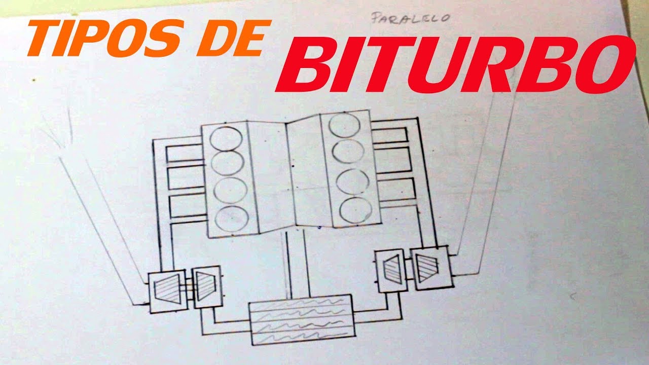 TIPOS DE BITURBO - Como Funciona #18