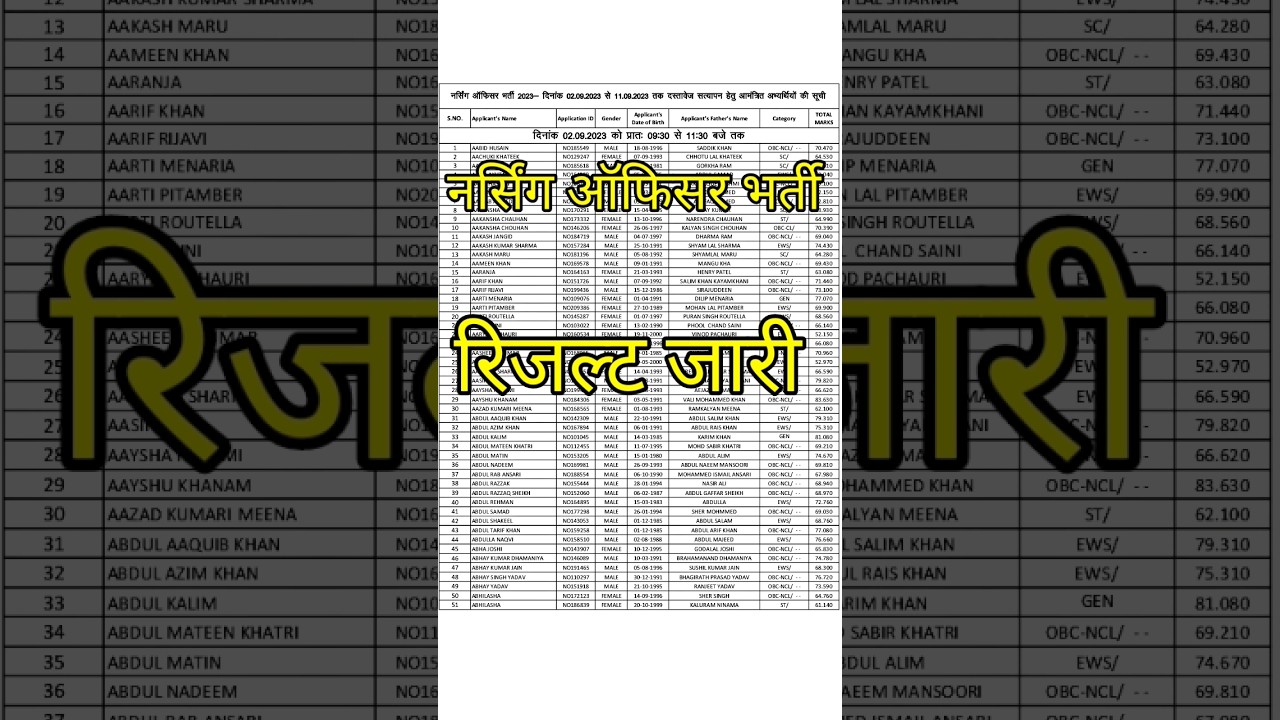 Rajasthan Nursing Officer 2023 Result / Raj anm result / nursing officer cutoff / gnm / #rpsc