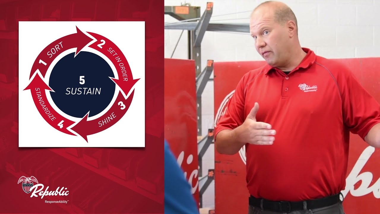 Republic Companies &ndash; We Supply America &bull; Episode 2