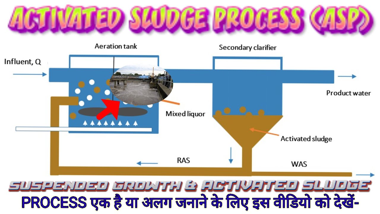ASP || Activated sludge process || Aerobic treatment of wastewater || How to work ASP