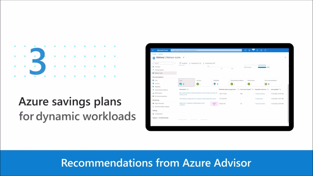 Azure Cost Optimization