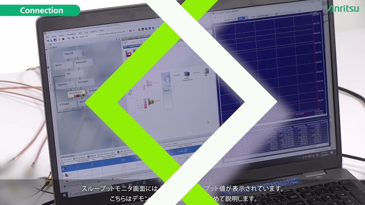 5G端末のIPデータスループット試験ソリューションPart2 デモンストレーション