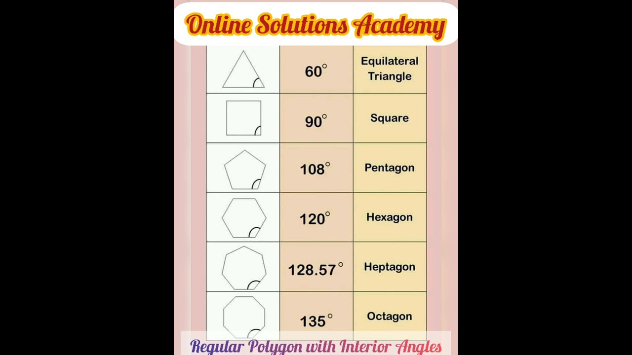 Regular polygon with interior angle