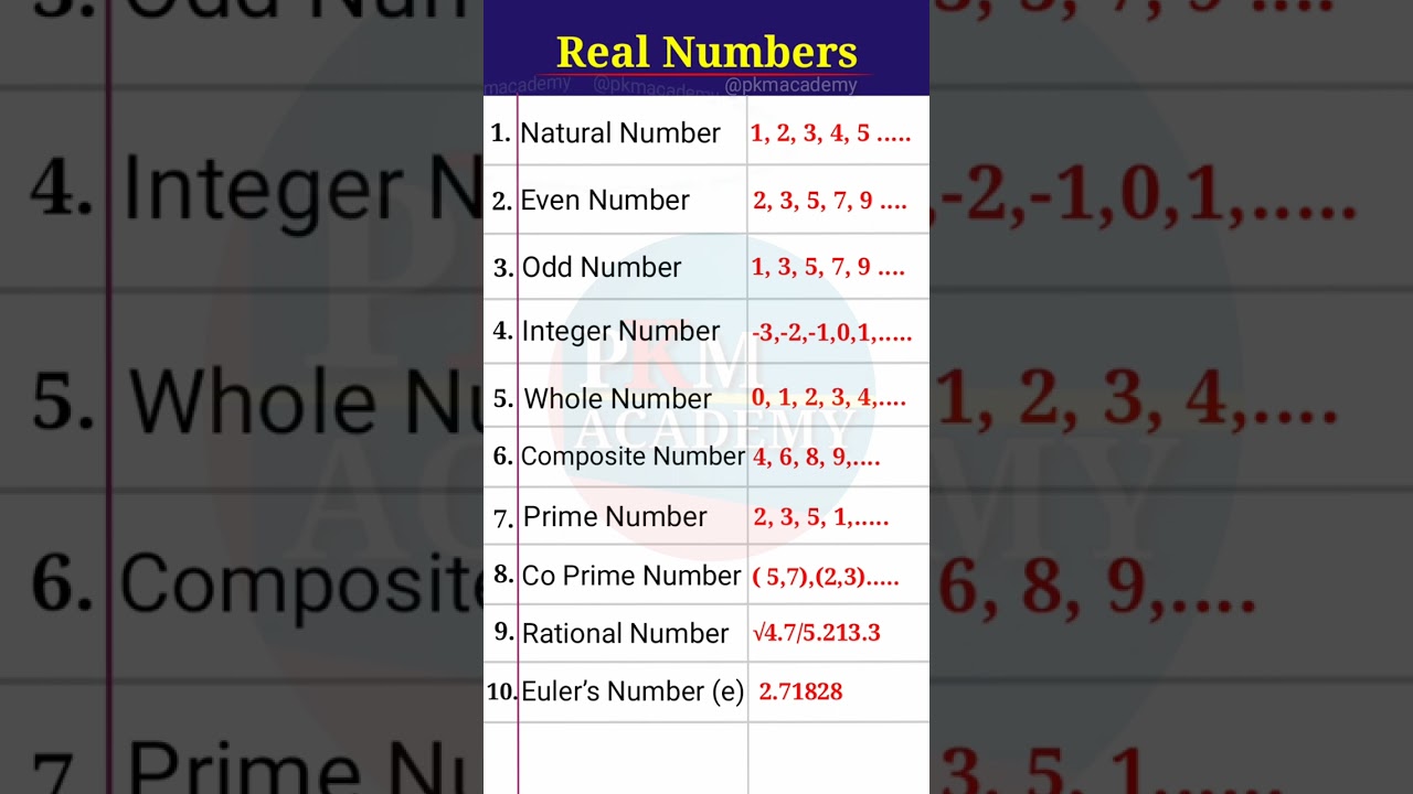 Real Numbers / Odd Number / Prime Number / Even Number / Whole Number / Integer #realnumbers #shorts