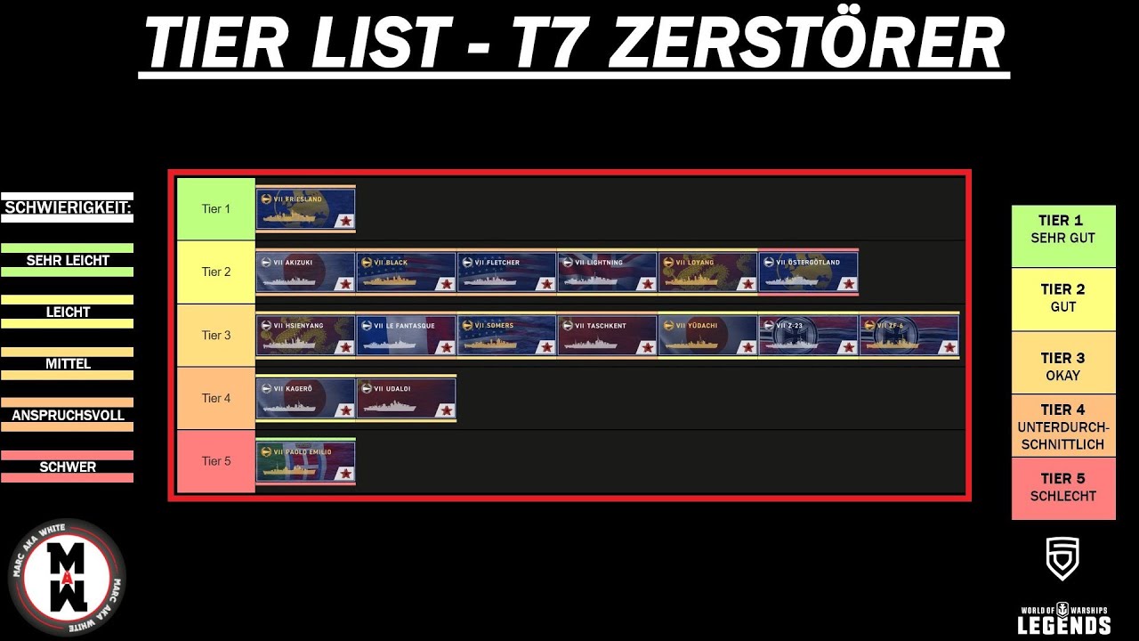 Die besten & schlechtesten T7 Zerstörer in World of Warships Legends | Tier List 2022