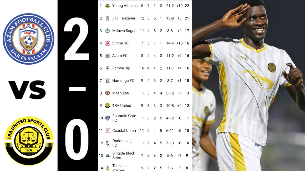 AZAM FC 2&ndash;0 TRA UNITED | MSIMAMO WA LIGI KUU NBC TANZANIA BARA 2025/26 &ndash; TANZANIA PREMIER LEAGUE