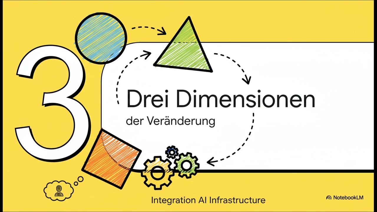 AI First Infrastruktur für HR