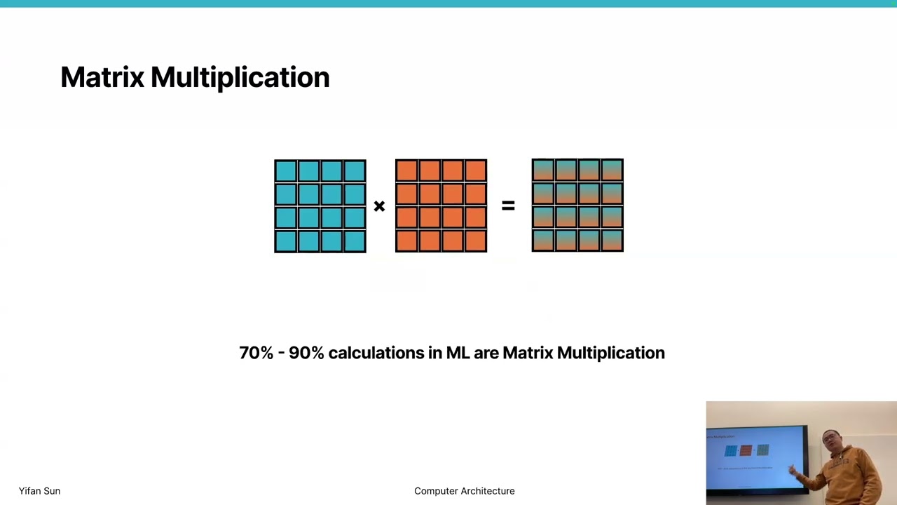 William & Mary | CSCI654 Advanced Computer Architecture | 05 GPU Architecture 1
