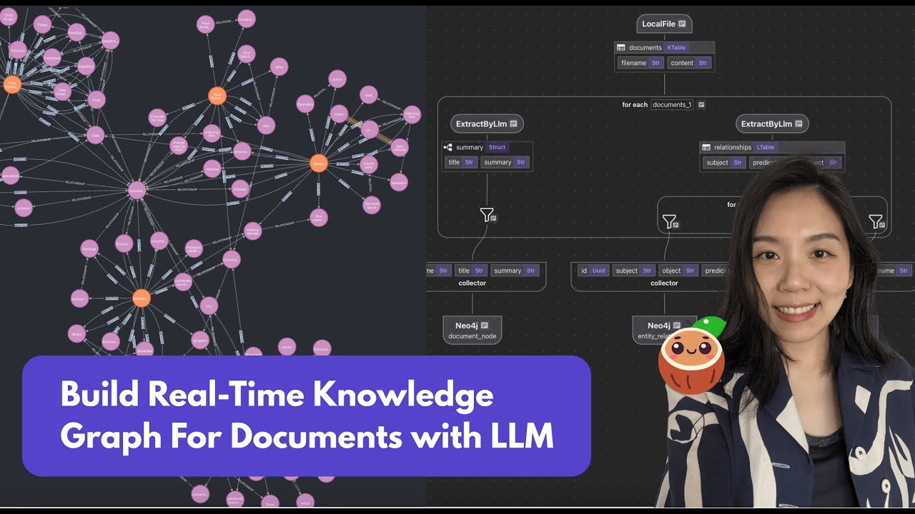 Build Real-Time Knowledge Graph For Documents with LLM