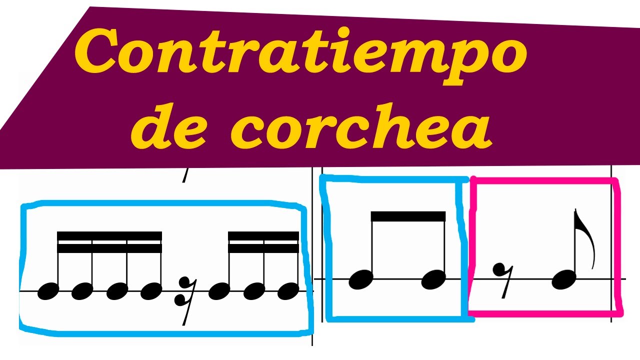 CONTRATIEMPO de CORCHEA Y SEMICORCHEAS, Notas a tiempo y a contratiempo